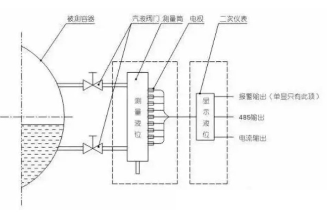 图片关键词 图片关键词