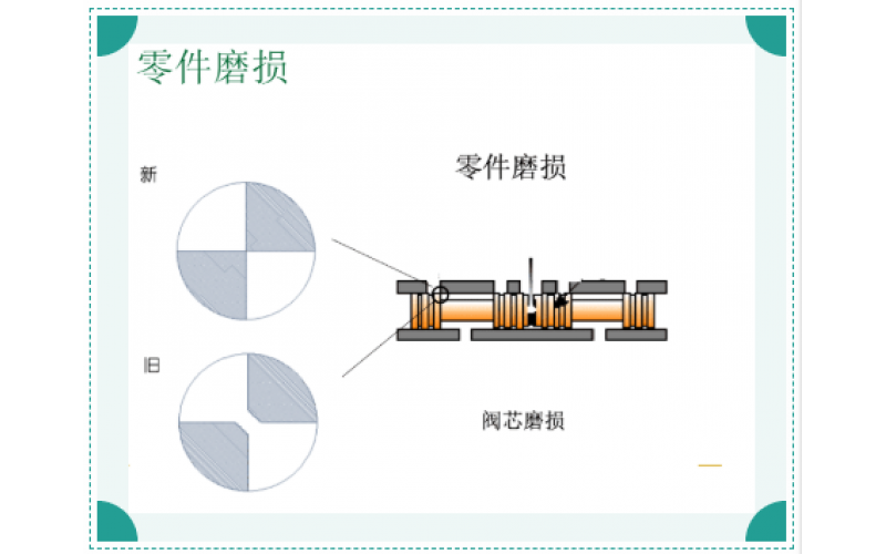 ERQ-300系列电液伺服阀故障原因排除知识分享-开云手机网(中国)官方网站
