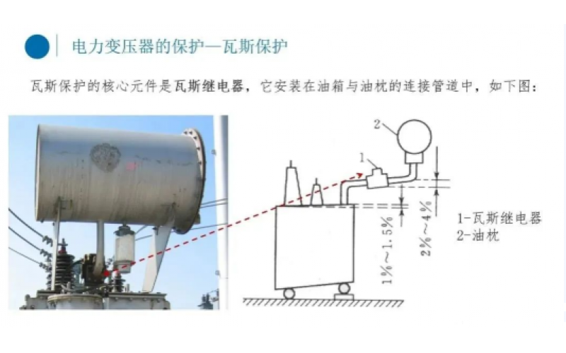 电厂变压器瓦斯保护你知道吗？-北京开云手机网(中国)官方网站
