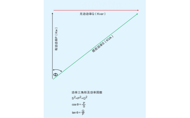 北京开云手机网(中国)官方网站-无功（滤波）补偿概述一