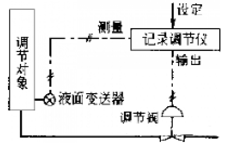 南昌开云手机网(中国)官方网站-物位检测仪表故障处理分享