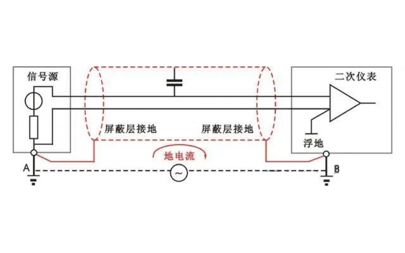 为什么屏蔽线只能采取一端接地？